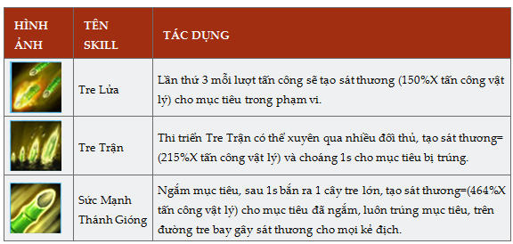 Những “siêu tank” tung hoành trong Bangbang