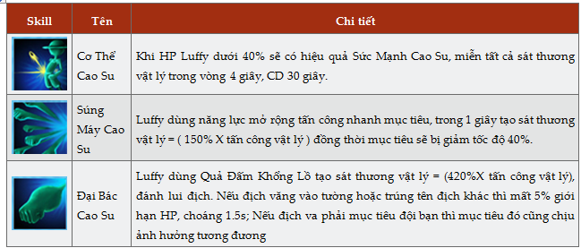 Những “siêu tank” tung hoành trong Bangbang