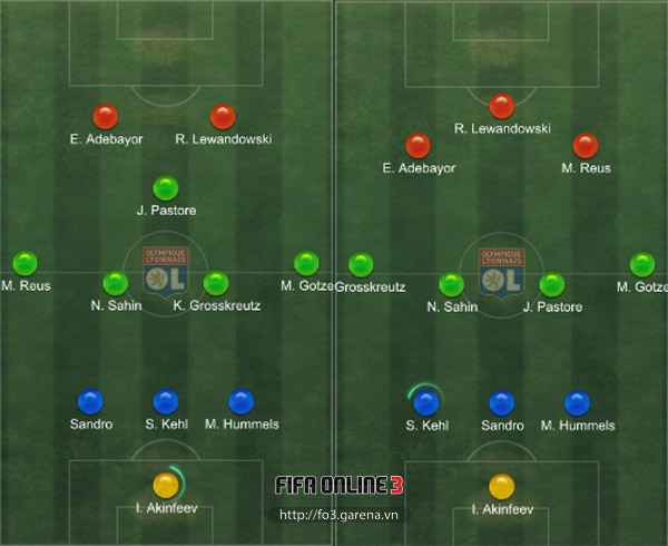 FIFA online 3: tìm hiểu cách chơi sơ đồ 3-4-1-2 và 3-4-2-1