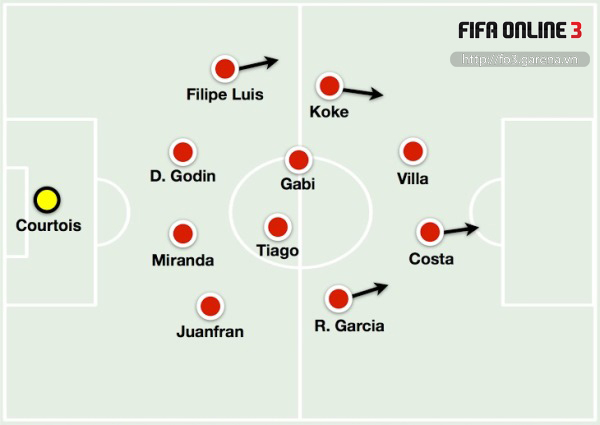 FIFA online 3: phân tích đội hình chiến thuật Atletico Madrid
