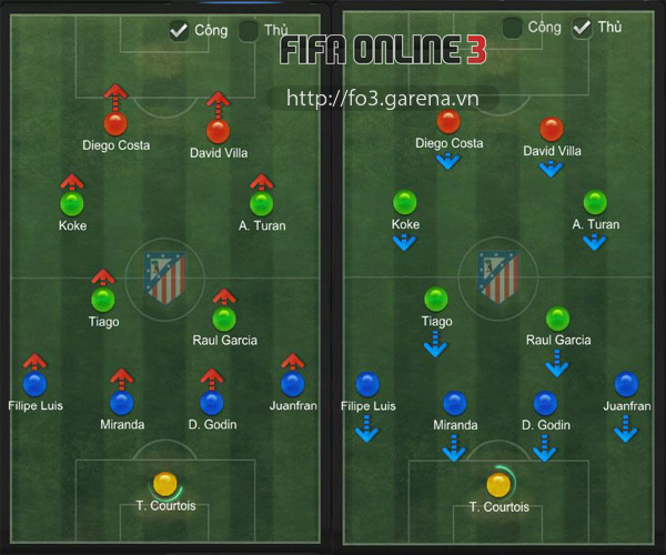 FIFA online 3: phân tích đội hình chiến thuật Atletico Madrid