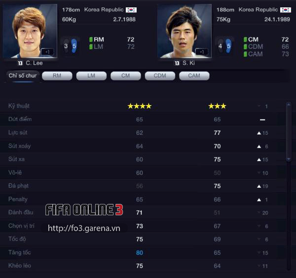 FIFA online 3 - World Cup 2014: Đội hình tuyển Hàn Quốc
