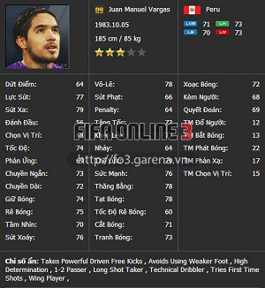 FIFA online 3: ai nhiều chỉ số ẩn nhất m&ugrave;a giải 2009?