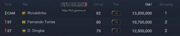 FIFA online 3: TTCN cuối th&aacute;ng 6 - c&aacute;c thẻ World Cup mới