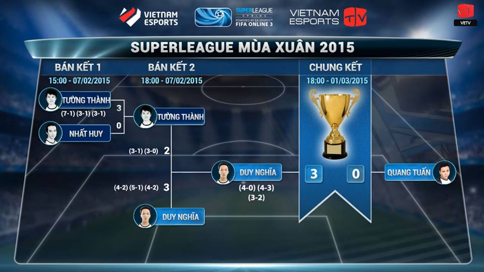 FO3: Duy Nghĩa trở thành tân vương Super League mùa Xuân 2015