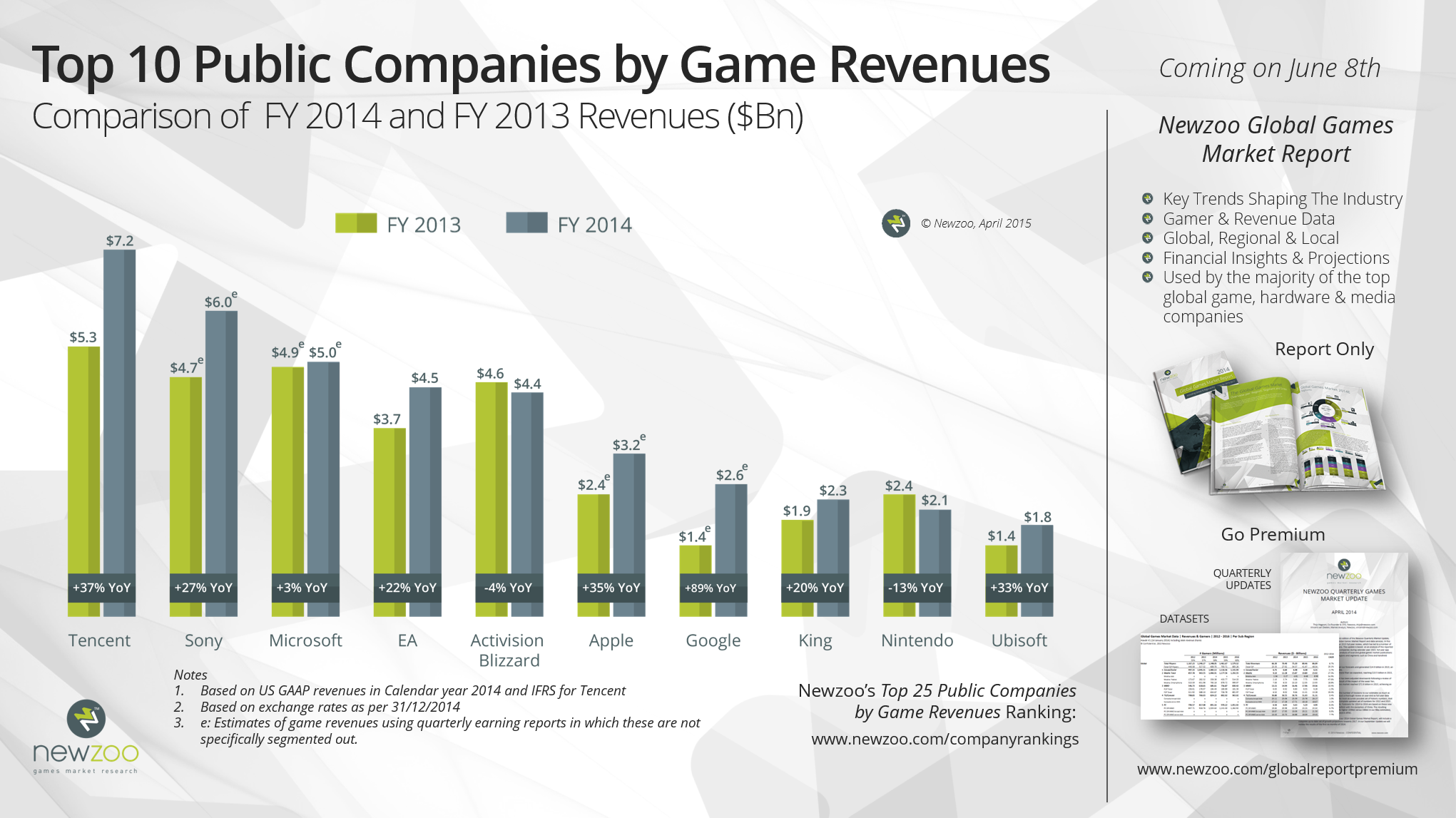 Top 10 công ty game kiếm tiền nhiều nhất thế giới