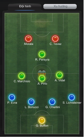 B&aacute;n kết C1: Juventus vs Real Madrid dưới g&oacute;c nh&igrave;n game thủ FIFA Online 3