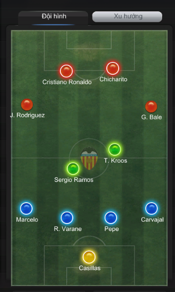 B&aacute;n kết C1: Juventus vs Real Madrid dưới g&oacute;c nh&igrave;n game thủ FIFA Online 3