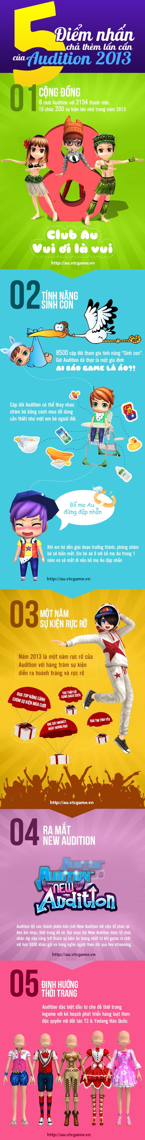 Infographic một năm đáng nhớ của Audition - 01