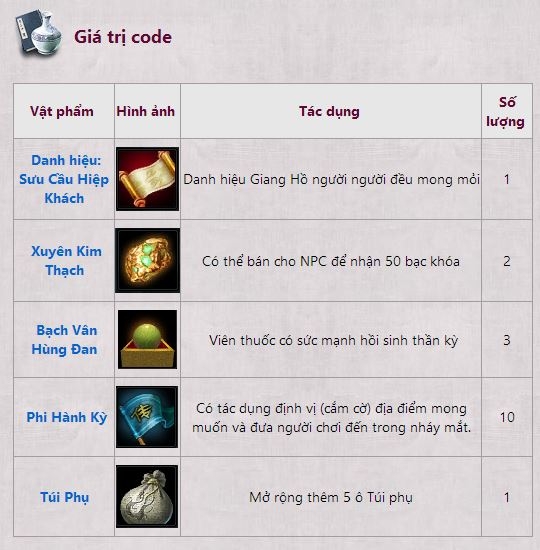 Thanh Niên Game tặng 1000 giftcode Tiếu ngạo giang hồ