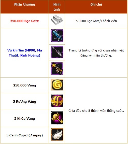 Avatar star - giải đấu AS chào hè