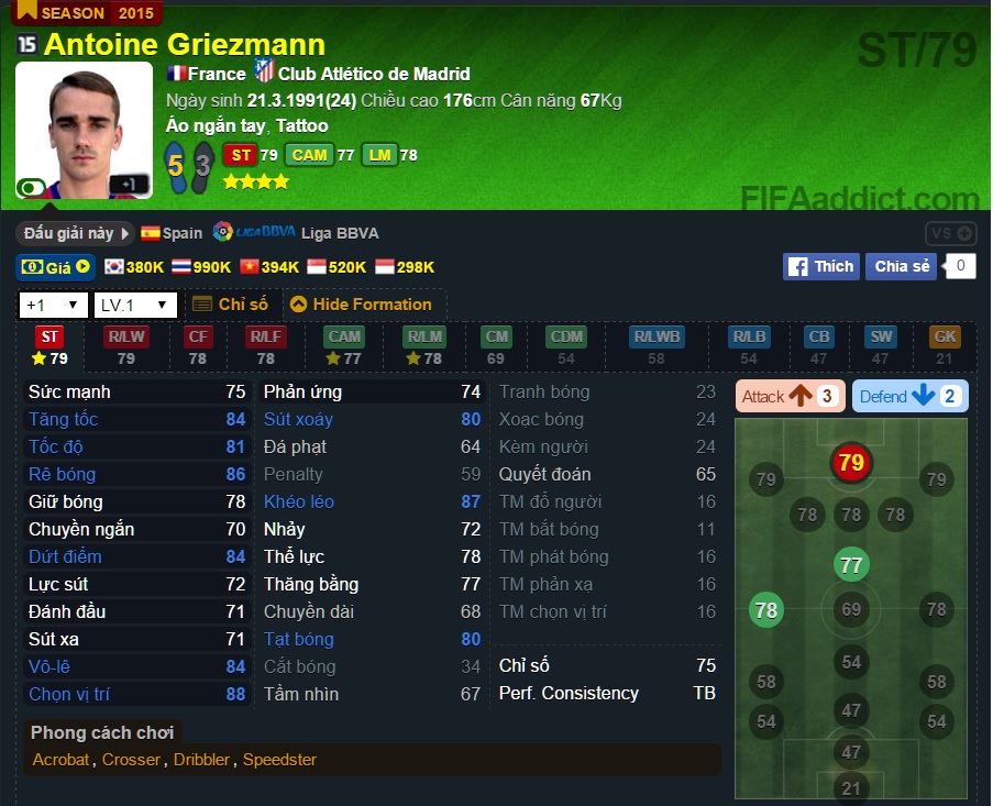 FIFA Online 3: Antoine Griezmann bùng nổ theo từng mùa giải