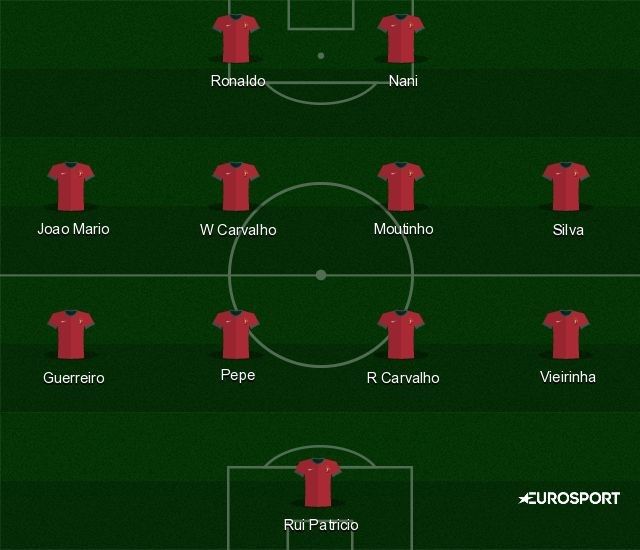 FIFA Online 3: Xây dựng đội hình tuyển Bồ Đào Nha dự Euro 2016