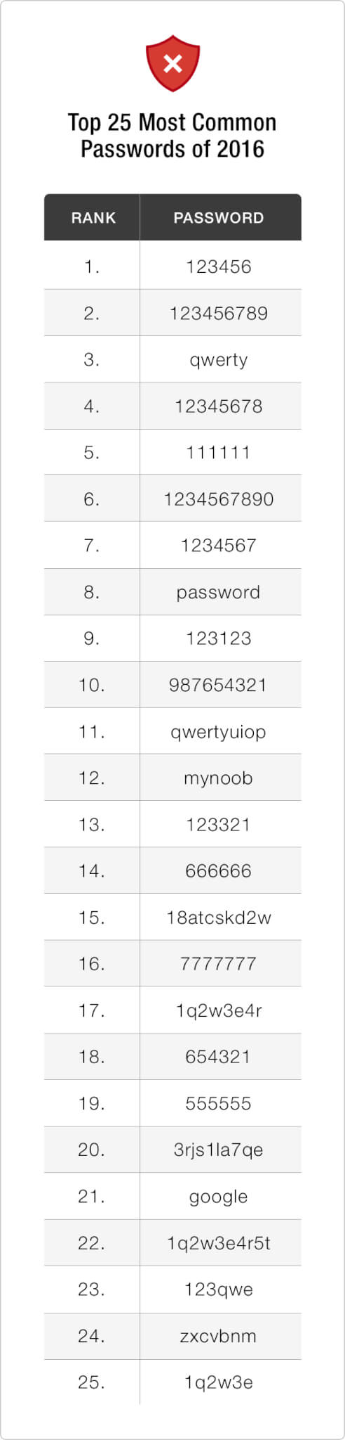 danh sách các mật khẩu phổ biến
