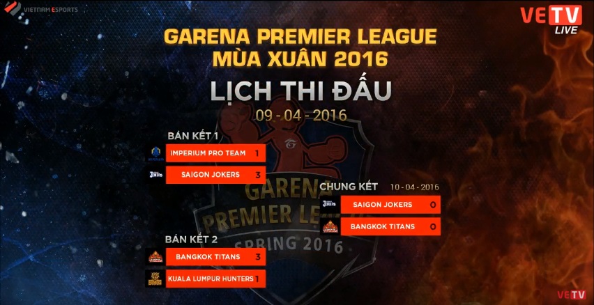 GPL Mùa Xuân 2016: 'Củ hành' đội chủ nhà, BKT tiến thẳng vào Chung Kết