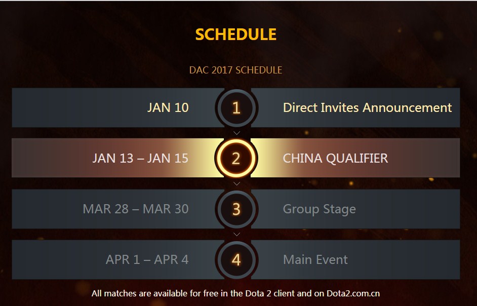 Dota 2 Asia Championshipt