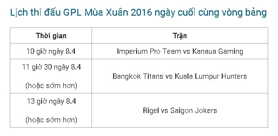 GPL Mùa Xuân 2016 - Ngày đấu thứ 3: Saigon Jokers - Ngai vô địch vẫn trong tầm với