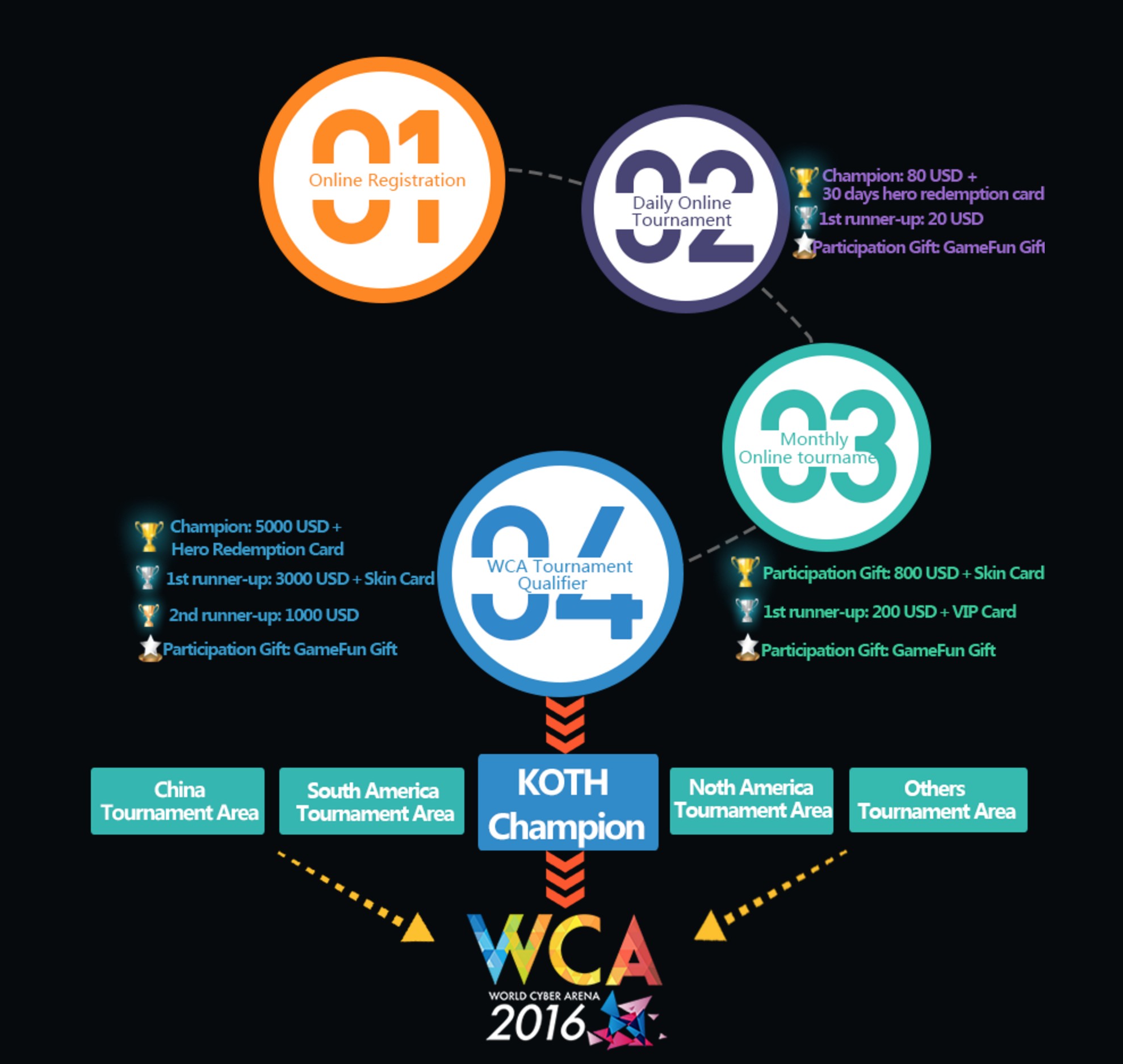 Huyền Thoại MOBA sẽ do VTC phát hành