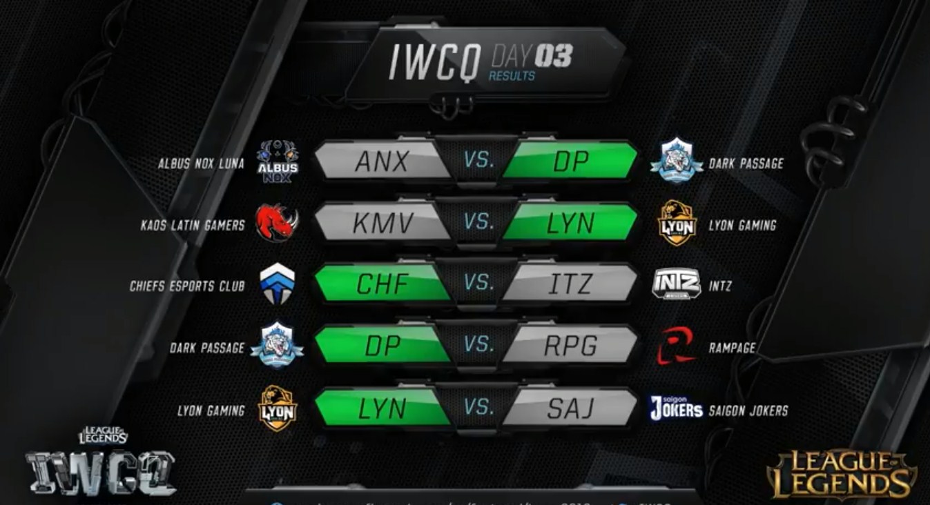 IWCQ 2016 - Ngày 3: Saigon Jokers đại bại