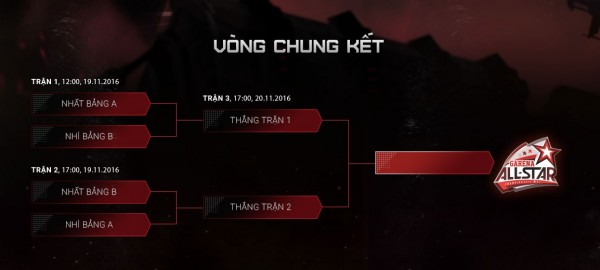 Siêu Sao Đại Chiến Đông Nam Á 2016 chính thức khởi tranh