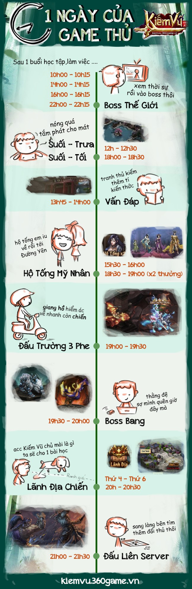 kiếm vũ infographic