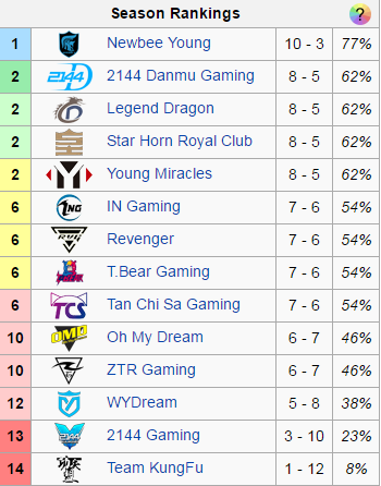 Demacia Cup 2016: Snake eSports vs Young Miracles