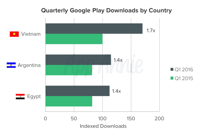 Trung Quốc chiếm vị trí số 2 doanh thu iOS của Nhật Bản