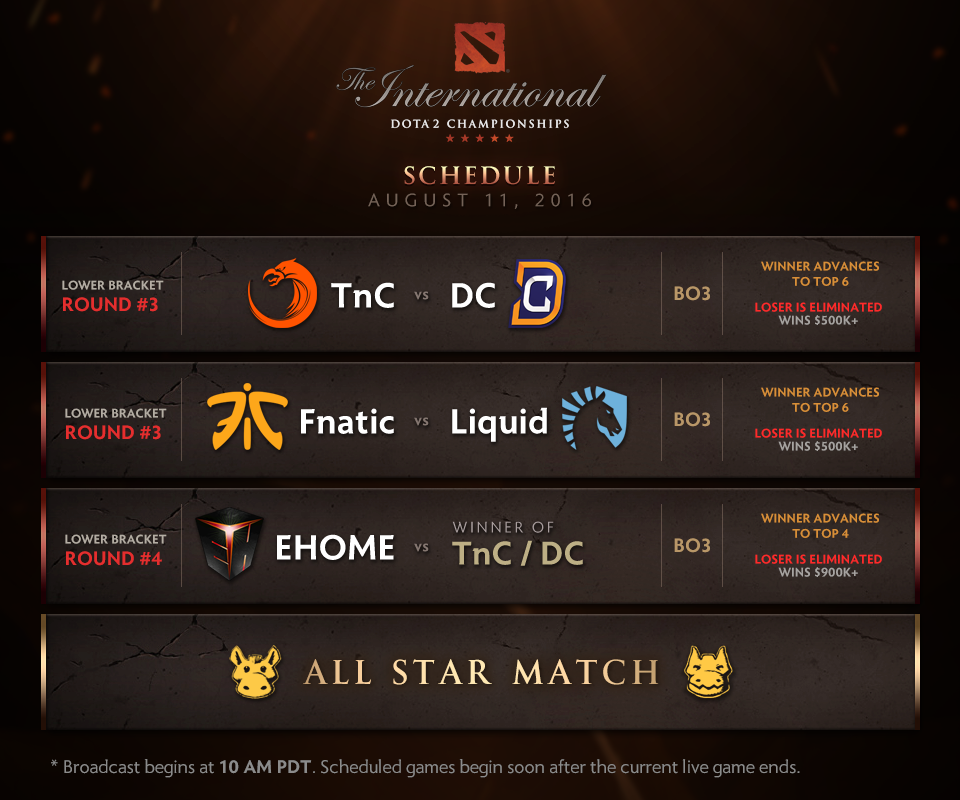 The International 2016: Alliance và Newbee dừng cuộc chơi