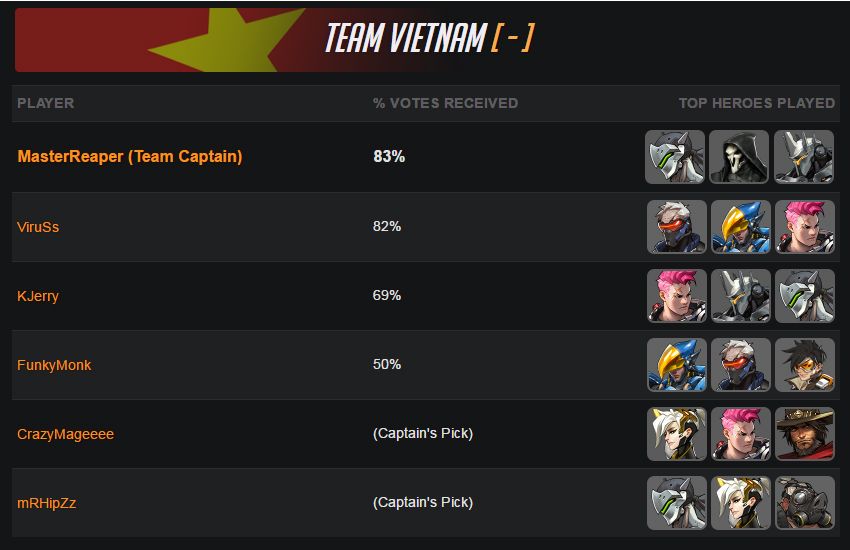 Lộ diện thành viên đội tuyển Việt Nam tham dự Overwatch World Cup