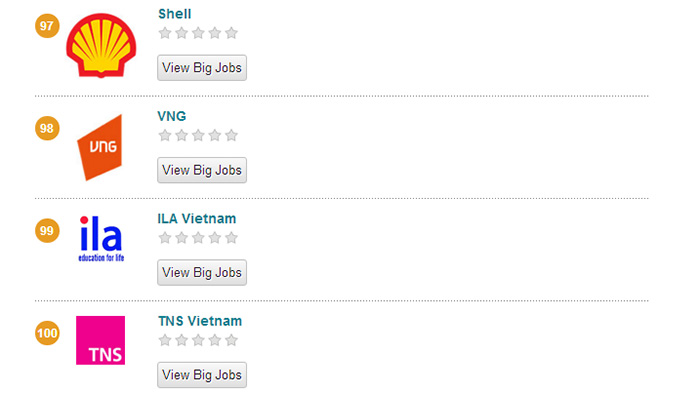 VNG thăng 2 hạng trong danh sách 100 nơi làm việc tốt nhất Việt Nam 2015