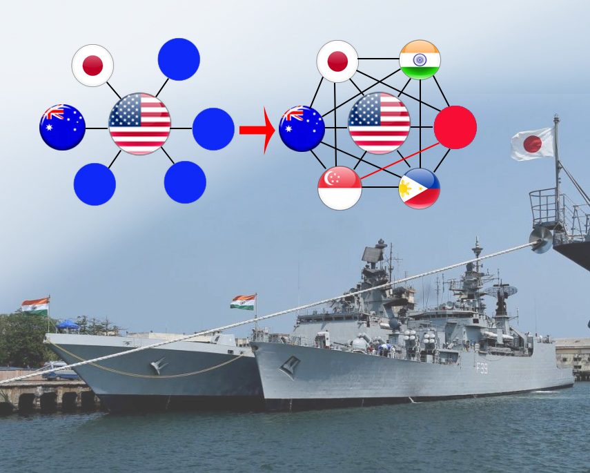 Sự chuyển dịch hệ thống đồng minh hợp tác ở châu Á - Thái Bình Dương - Đồ họa: N.M.T/Ảnh: India Outlook