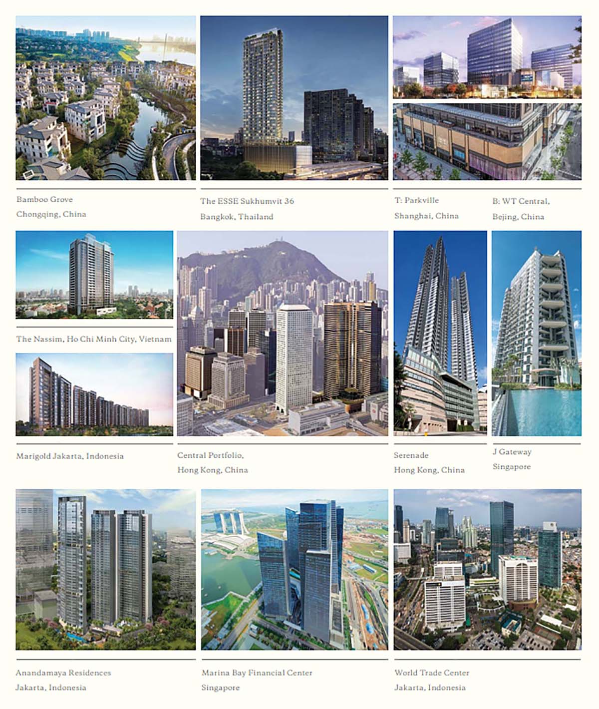 Hongkong Land hiện đang sở hữu và quản lý các văn phòng và TTTM cao cấp tại nhiều thành phố lớn châu Á