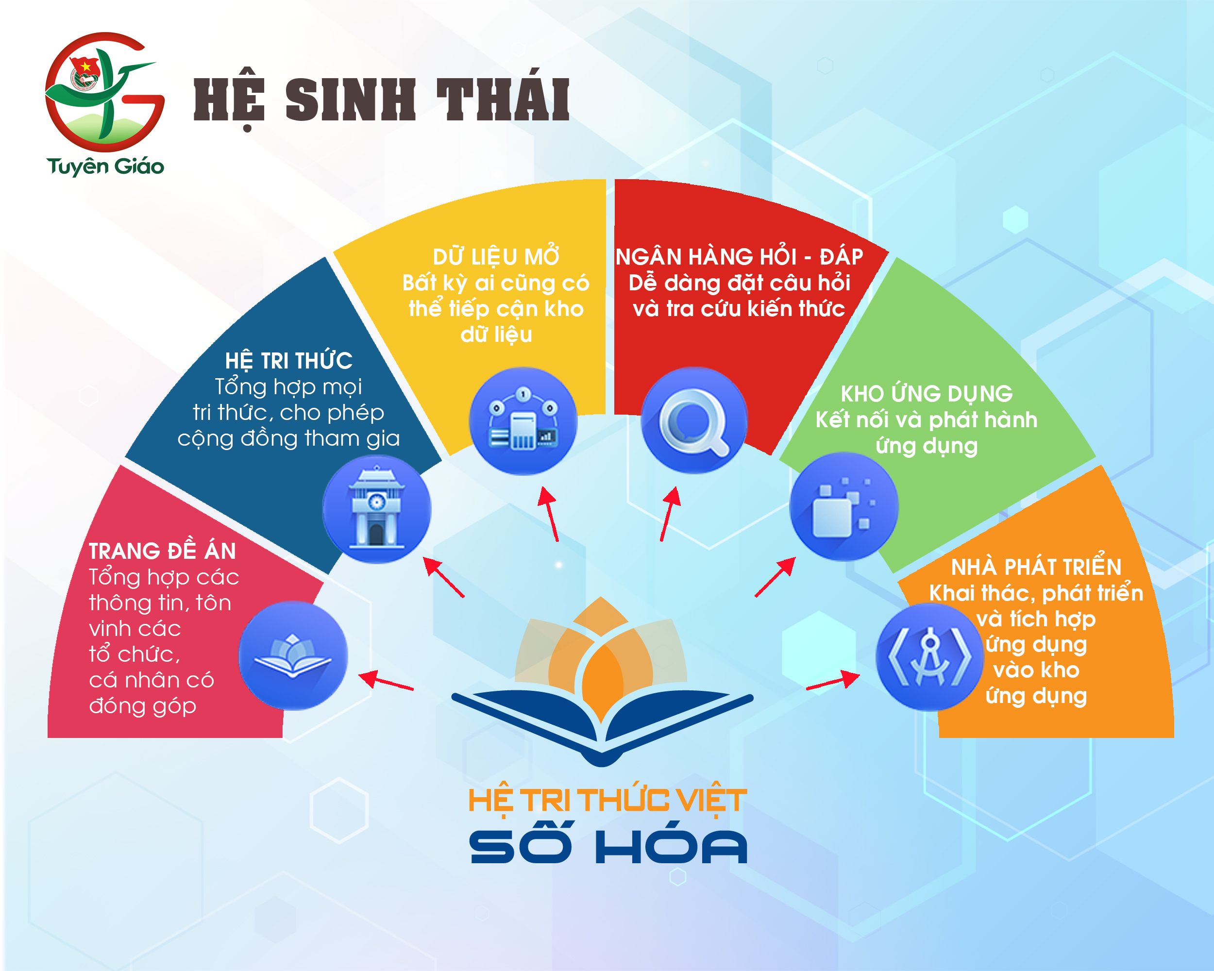 he-tri-thuc-Viet-so-hoa