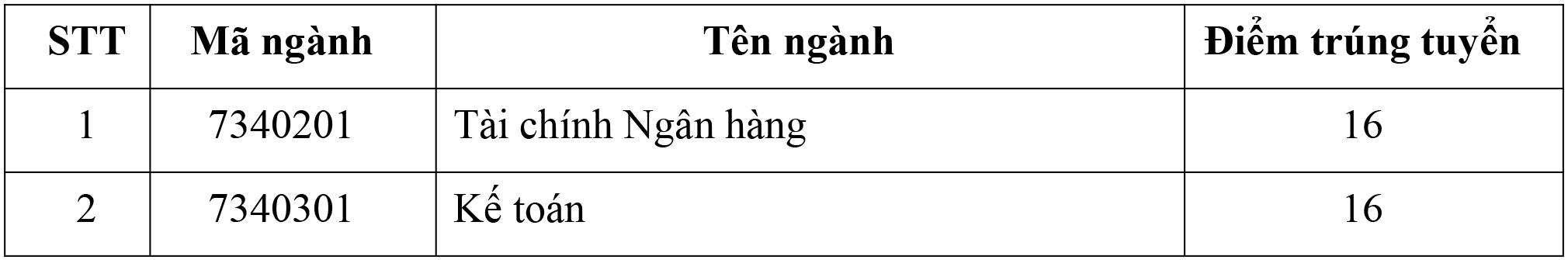 Diem-chuan-truong-y-HN-va-khoi-truong-kinh-te