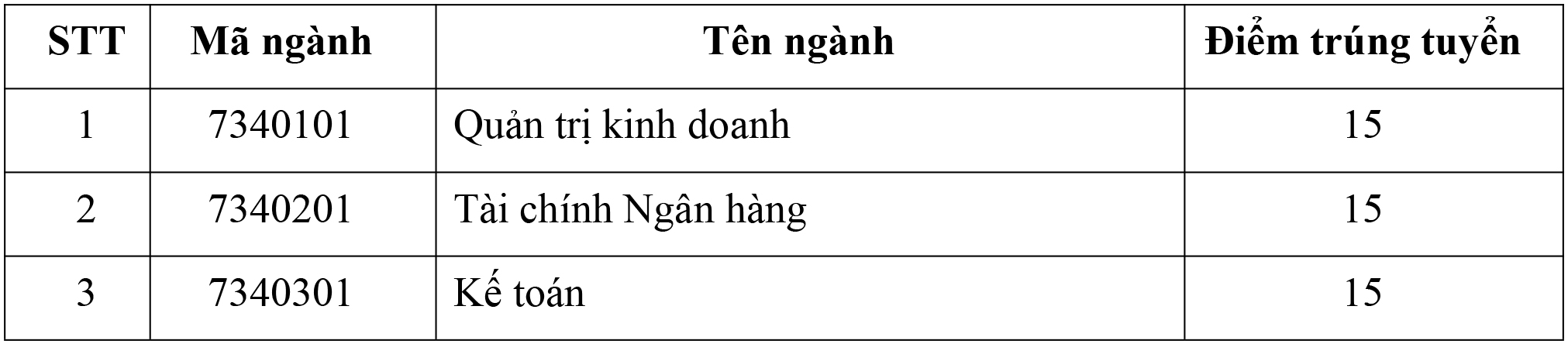 Diem-chuan-truong-y-HN-va-khoi-truong-kinh-te