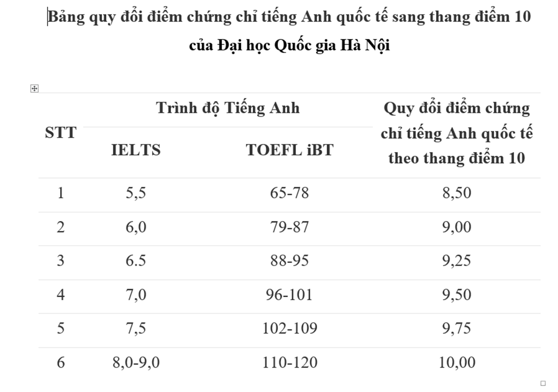 Tuyen-sinh-DH-Quoc-gia-Ha-Noii