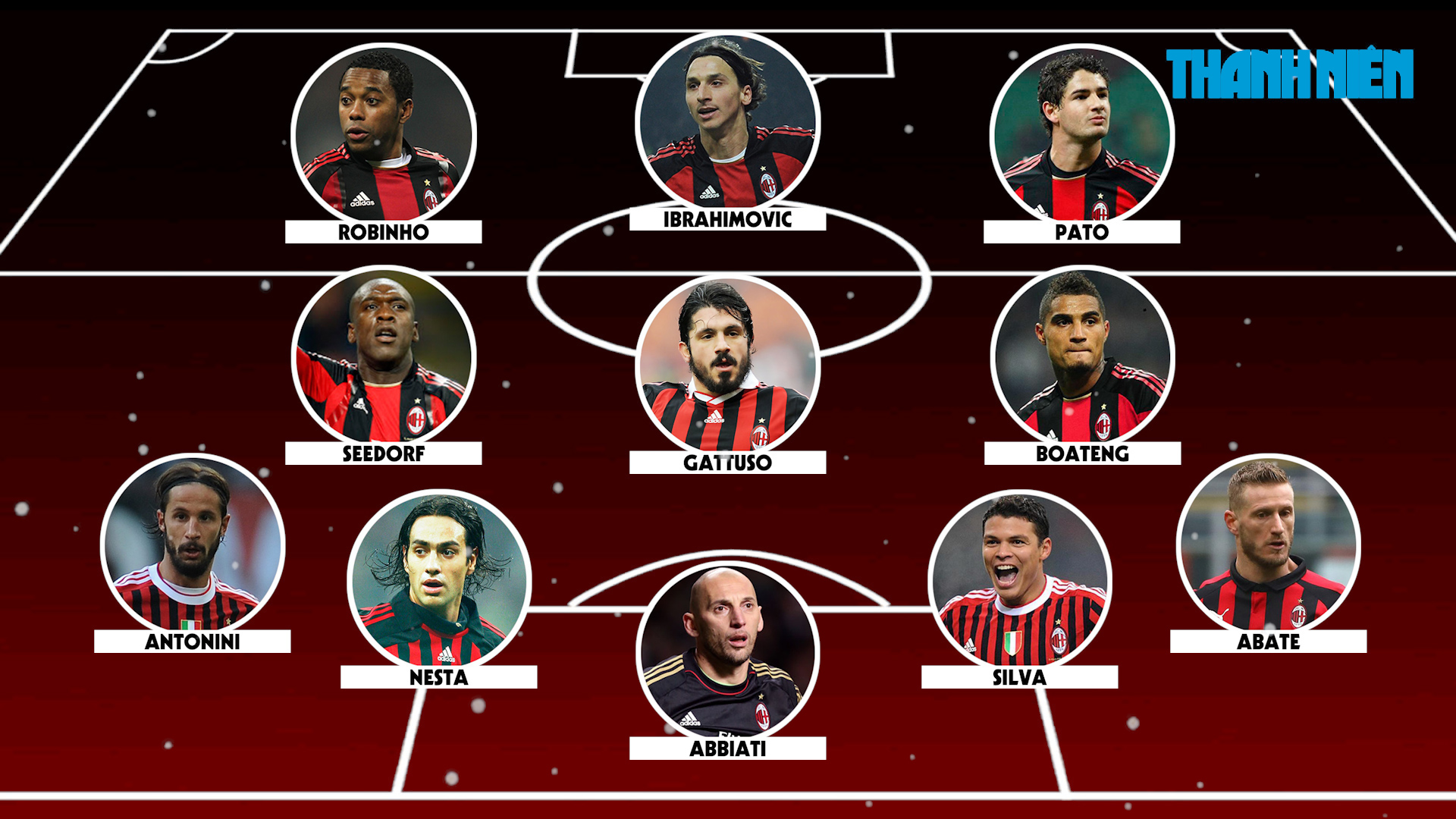 Bayern Munich và AC Milan đã để lại ấn tượng mạnh mẽ