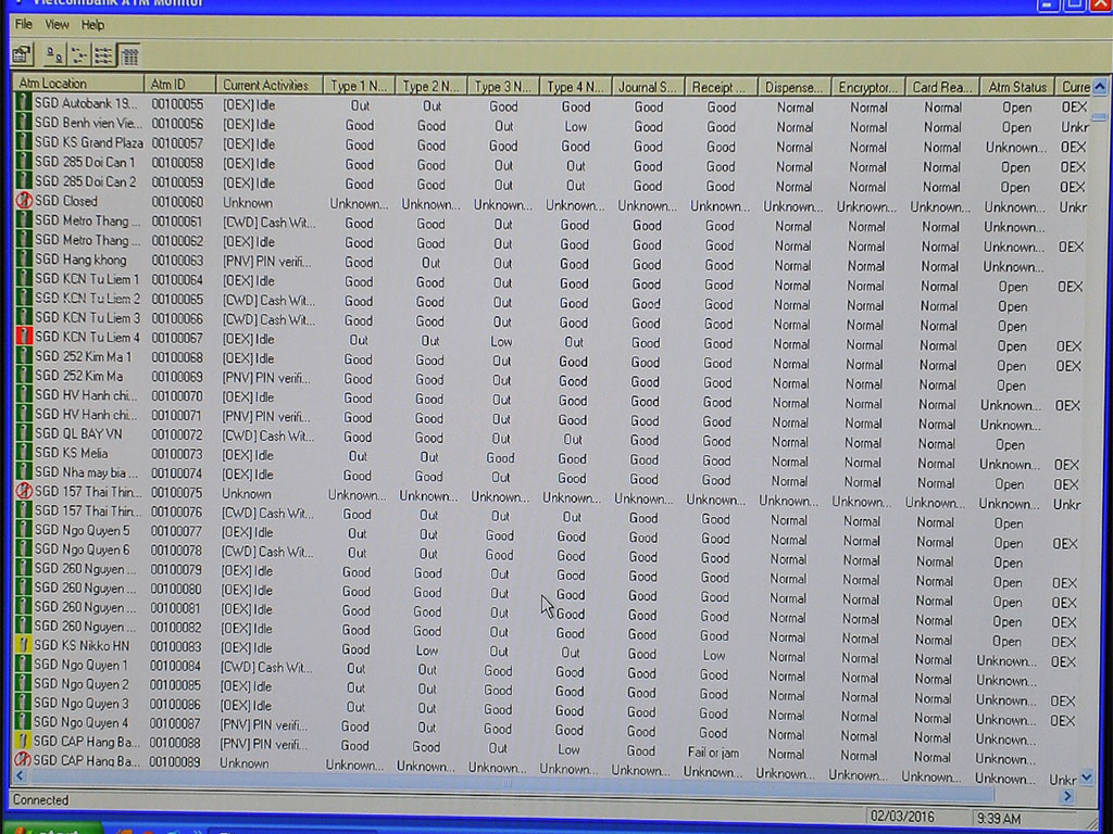 Bảng theo dõi tình hình hoạt động các máy ATM của Vietcombank 