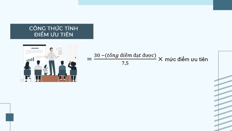 Bộ GD-ĐT lần đầu áp dụng điểm ưu tiên mới trong tuyển sinh đại học 2023