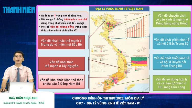 ÔN THI THPT 2023 | Môn Địa | Các vùng kinh tế Việt Nam - P 1