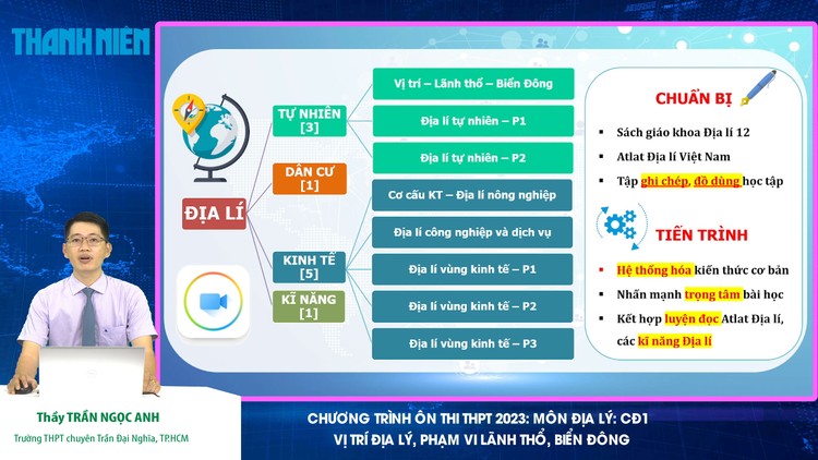 ÔN THI THPT 2023 | Môn Địa lý | Chuyên đề 1 | Vị trí, Lãnh thổ, Biển Đông