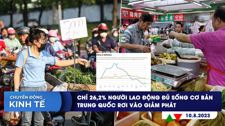 CHUYỂN ĐỘNG KINH TẾ ngày 10.8: Chỉ 26,2% người lao động đủ sống cơ bản | Trung Quốc rơi vào giảm phát