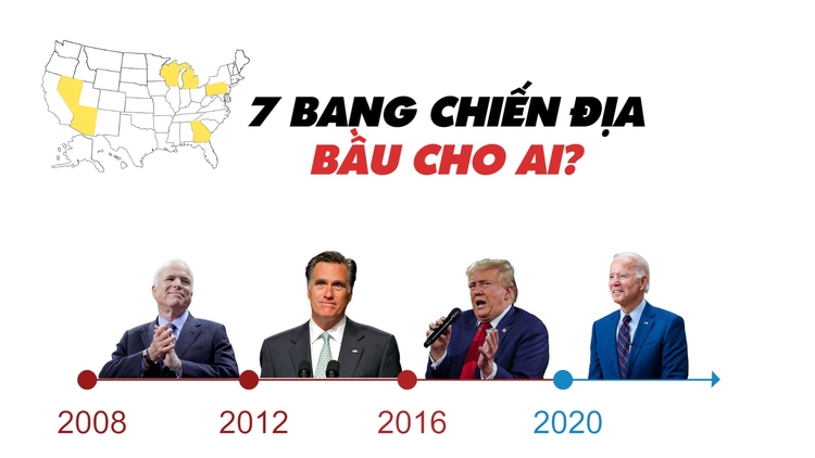 Bầu cử Mỹ: 7 bang chiến địa nghiêng hướng nào trong 4 kỳ gần nhất?