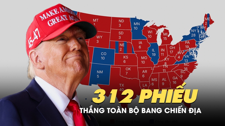 Ông Trump đại thắng bầu cử Mỹ, giành toàn bộ 7 bang chiến địa