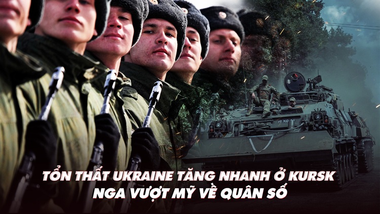 Điểm xung đột: Tổn thất Ukraine tăng nhanh ở Kursk; Nga vượt Mỹ về quân số