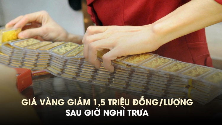 Giá vàng giảm 1,5 triệu đồng/lượng sau giờ nghỉ trưa