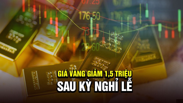 Giá vàng sau kỳ nghỉ lễ: Giảm 1,5 triệu đồng mỗi lượng