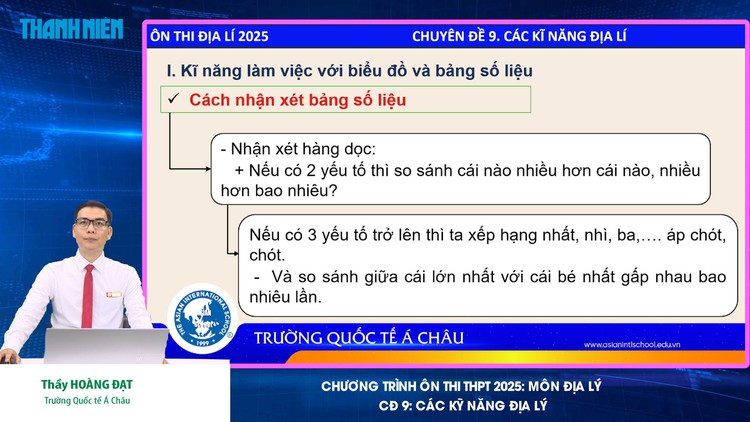 BÍ QUYẾT ÔN THI THPT 2025 | Môn địa lý | Chuyên đề 9 | Các kỹ năng địa lý