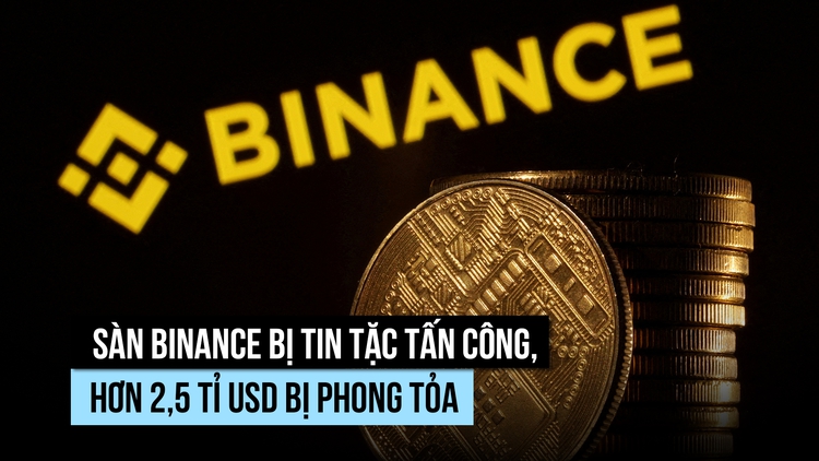 Sàn Binance bị tin tặc tấn công, bitcoin giảm giá