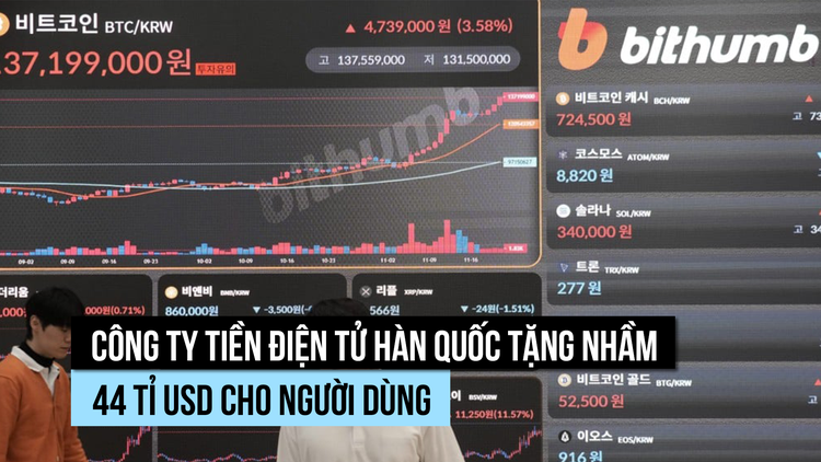 Công ty tiền điện tử Hàn Quốc tặng nhầm lượng Bitcoin trị giá 44 tỉ USD, phải gấp rút thu hồi 